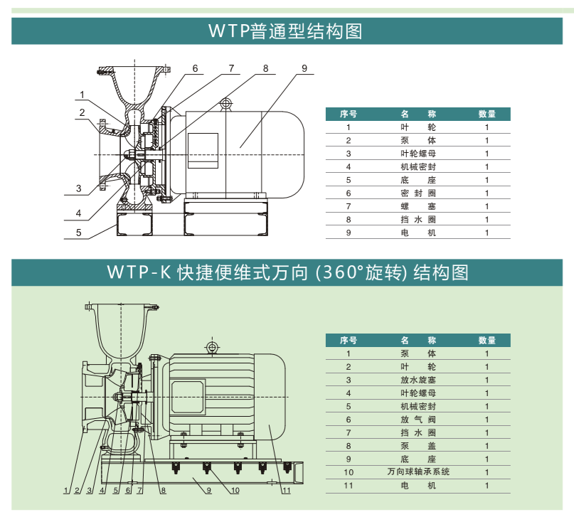 節能水泵