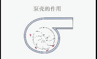 離心泵基本結(jié)構(gòu)動圖演示