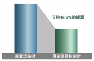 水泵節能變頻耗電