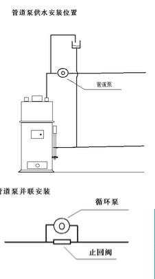 循環水泵