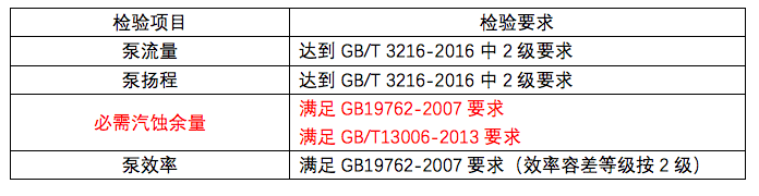 節能水泵認證