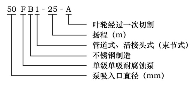 循環水泵型號意義圖
