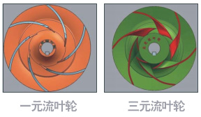 節能水泵葉輪改造設計圖