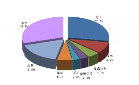 2015-2021我國水泵行業(yè)存在的問題及發(fā)展前景分析