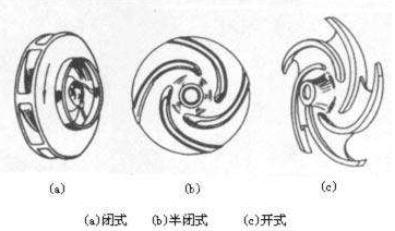 單級(jí)離心泵葉輪種類