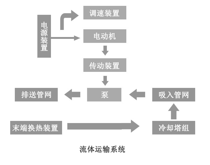 水泵改造技術原理
